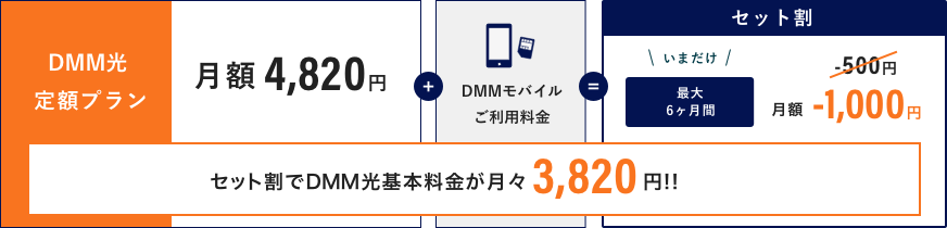 セット割でDMM光料金が月々3,820円〜!!