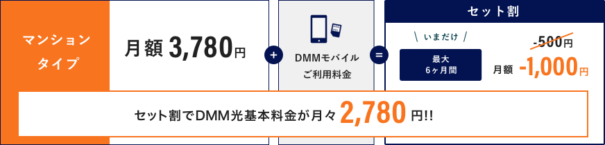 セット割でDMM光料金が月々2,780円〜!!