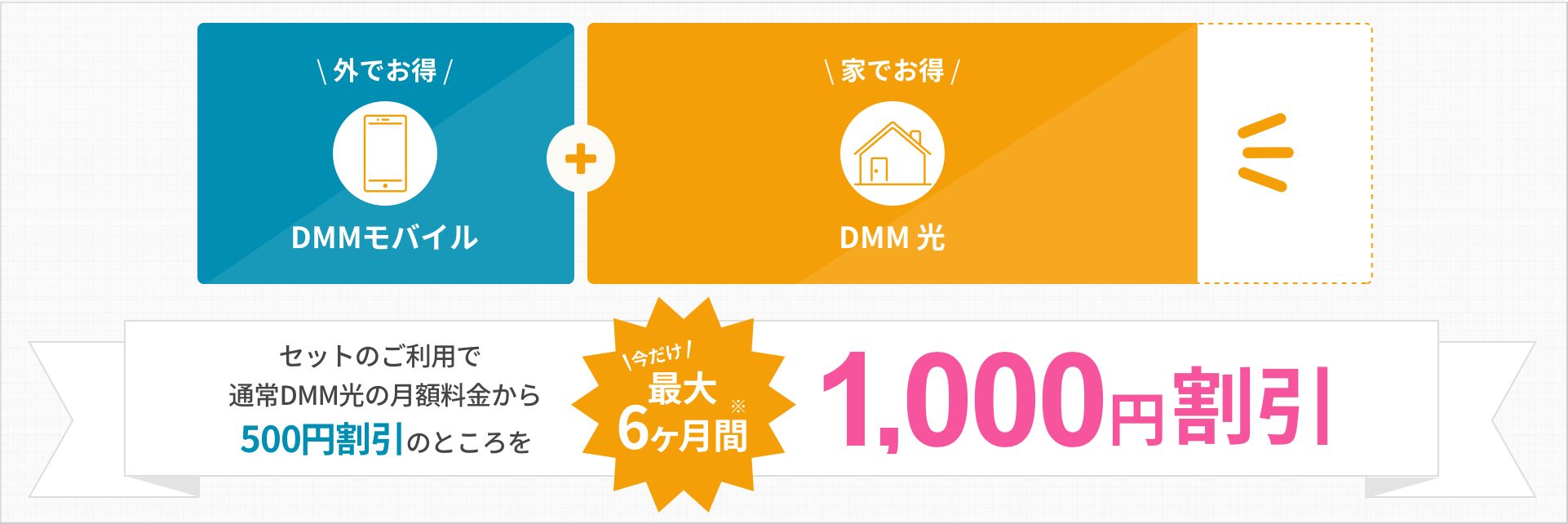 外でお得DMMモバイル + 家でお得DMM光。セットのご利用で通常DMM光の月額料金から500円割引のところを、今だけ最大6ヶ月間1,000円割引。※DMMモバイルの契約時期によって、割引期間が異なります。