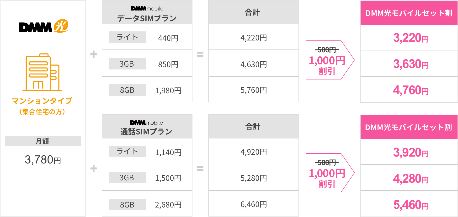 マンションタイプ料金表