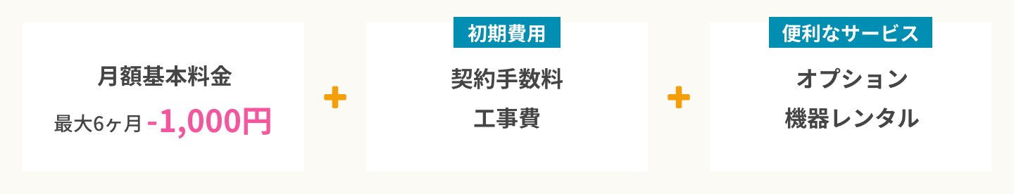 月額基本料金 最大6ヶ月-1,000円 + 初期費用の契約手数料、工事費 + 便利なサービスのオプション、機器レンタル