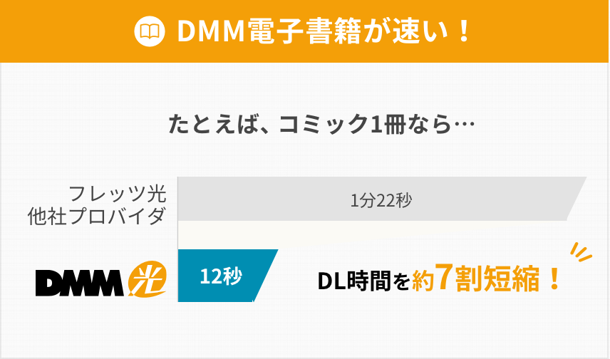 DMM電子書籍が速い!