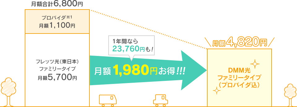 月額1,980円お得!!!