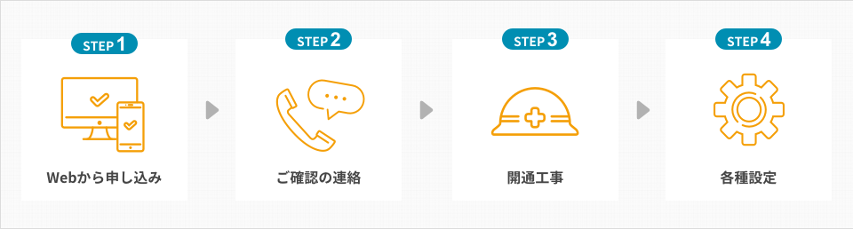 STEP1:Webから申し込み、STEP2:ご確認の連絡、STEP3:開通工事、STEP4:各種設定