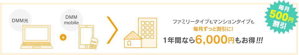毎月500円割引
